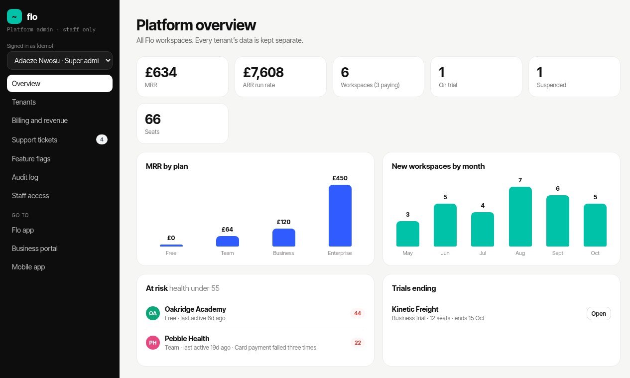 Admin portal overview