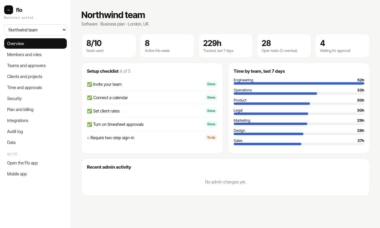 Business portal overview