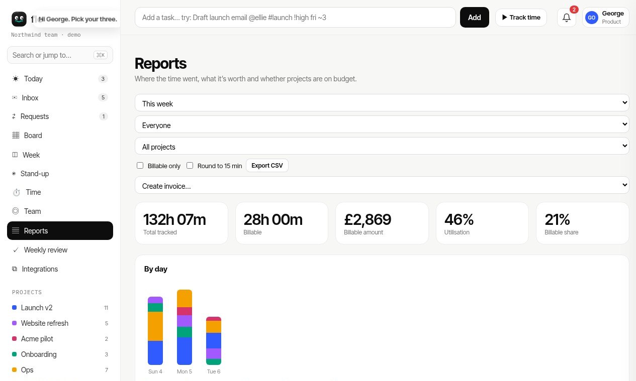 Reports with budgets and utilisation
