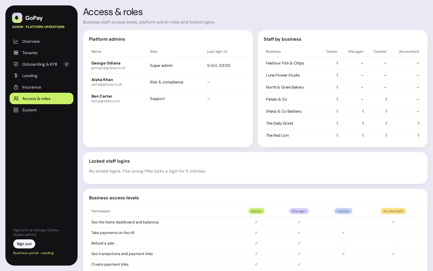 GoPay admin portal access and roles page